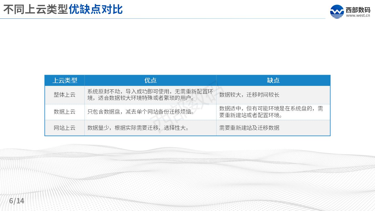 三五互聯(lián)上云數(shù)據(jù)遷移方案_06.jpg