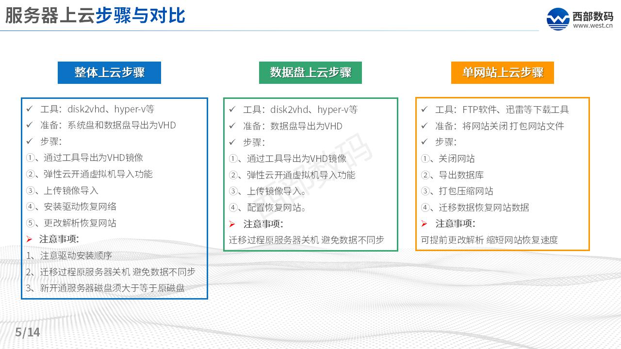 三五互聯(lián)上云數(shù)據(jù)遷移方案_05.jpg