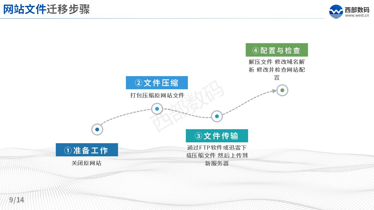 三五互聯(lián)上云數(shù)據(jù)遷移方案_09.jpg