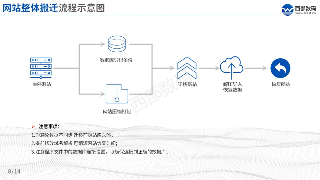三五互聯(lián)上云數(shù)據(jù)遷移方案_08.jpg