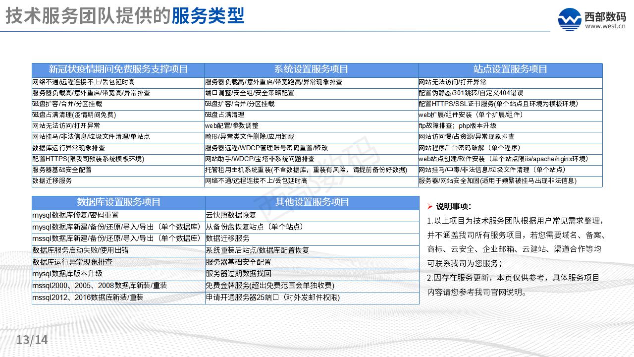 三五互聯(lián)上云數(shù)據(jù)遷移方案_13.jpg