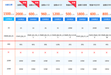 虛擬主機升級:提升流量配額與功能更新-三五互聯(lián)知識庫